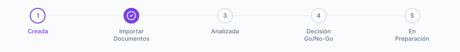 Barra de etapas: Creada, Importar Documentos, Analizada, Decisión Go/No-Go y En Preparación.