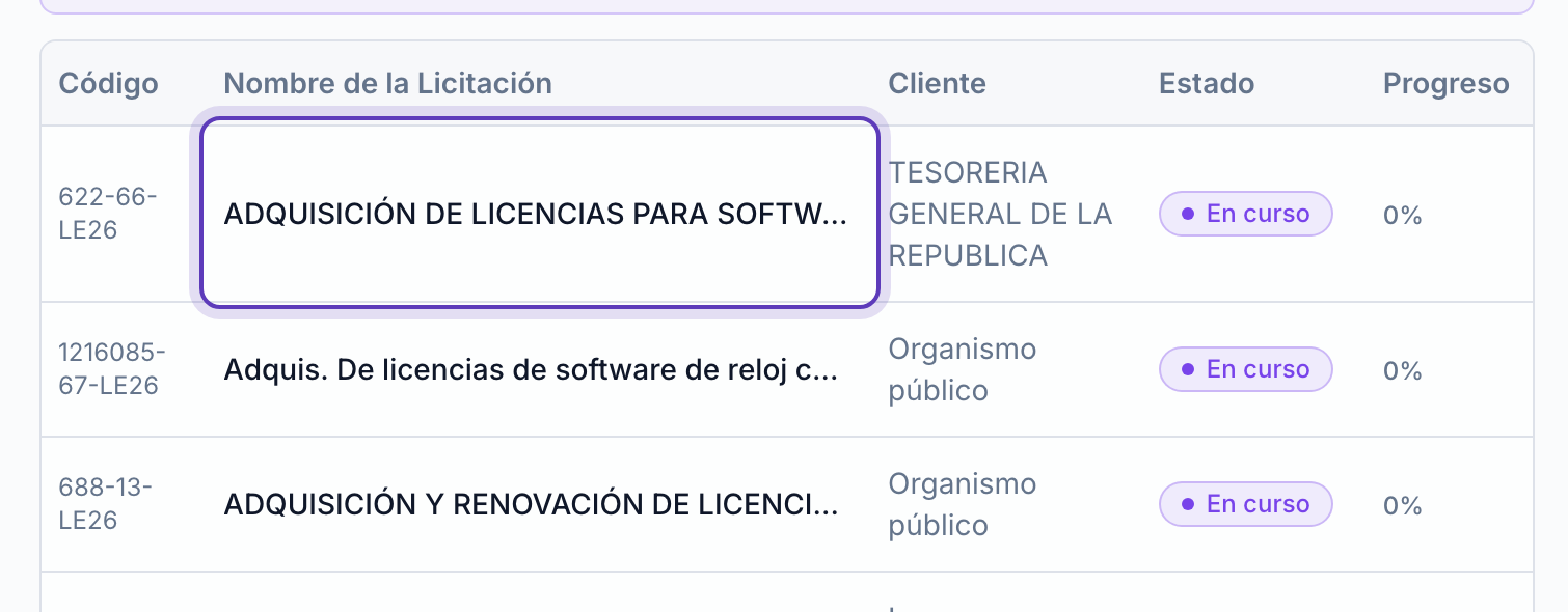 Tabla Mis Licitaciones con el nombre de la primera licitación marcado.
